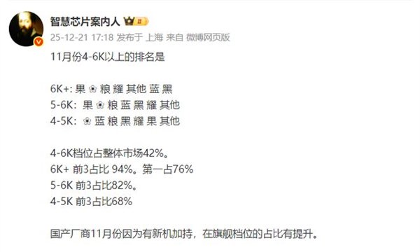 配资炒股平台入配资平台 11月高端机销量榜出炉：苹果、华为、小米上演 “三国杀”